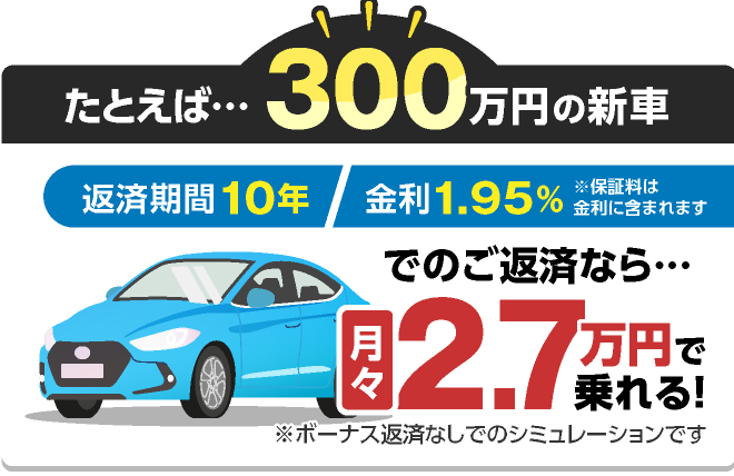 たとえば・・・300万円の新車